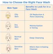 MamaEarth ubtan face wash 100ml