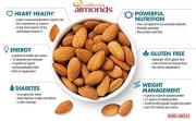 King Uncle Premium Almond kernels, 250 g